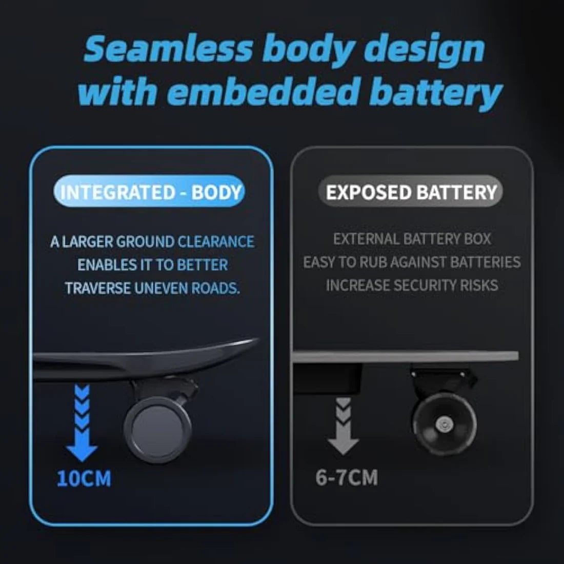 M8 Electric Skateboard for Adults & Teens | 800W Hub Motor, 22MPH & 15-Mile Range